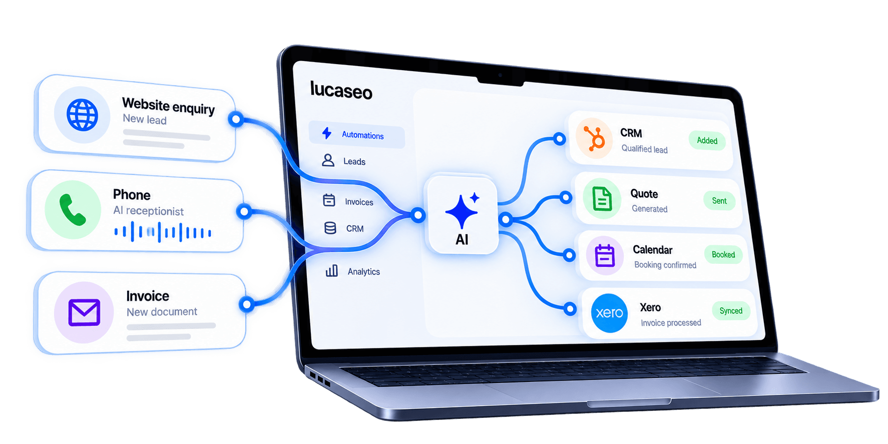 AI automation workflow for Gold Coast businesses showing website enquiries, AI receptionist, CRM, quotes, calendar bookings and invoice processing